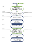 Strategic story as a timeline (text from image available in table format on the page)